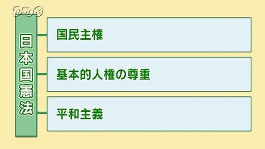 日本国憲法の３つの原則 | NHK for School