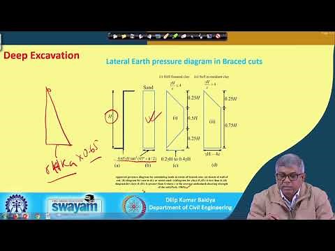 Lecture 51 : Deep excavation