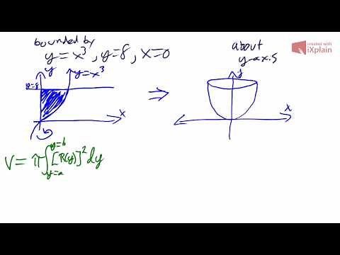 Disk Method: Finding volume of a region revolved about the y-axis