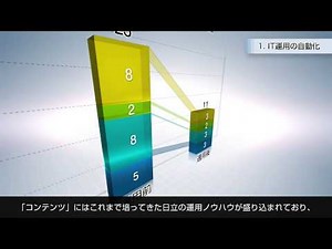 統合システム運用管理「JP1 Version 10」