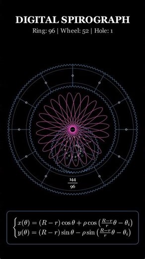 Digital spirograph #coding #python #mathematics