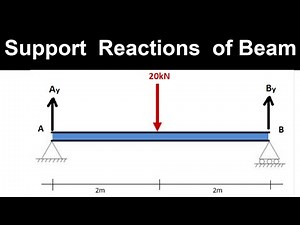 How to find Support Reactions of Beam
