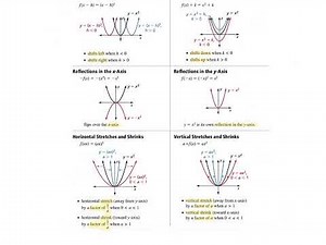 2.1 Transformations of Quadratic Functions, 2.2 Characteristics of Quadratic Functions