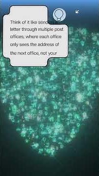 Understanding Tor The Technology Behind Anonymous Browsing