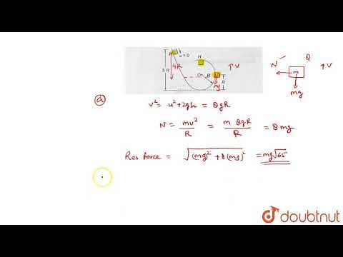 A small block of mass m slides along a smooth frictionless track as shown. (a) If it starts from...