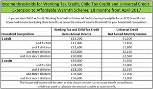 FREE STORAGE HEATERS from Affordable Warmth Scheme