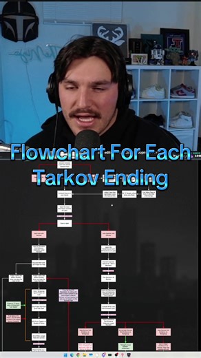 Flowchart For Each Tarkov Ending #escapefromtarkov #tarkov #eft | tarkov