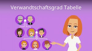 Verwandtschaftsgrad Tabelle • Übersicht 2026