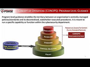 ComplianceForge - Cybersecurity Program-Level Concept of Operations (CONOPS) Documents