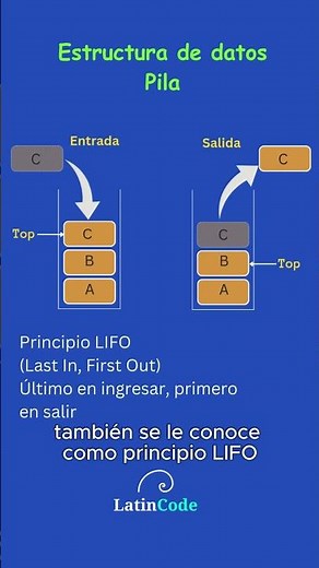 ESTRUCTURA DE DATOS PILA