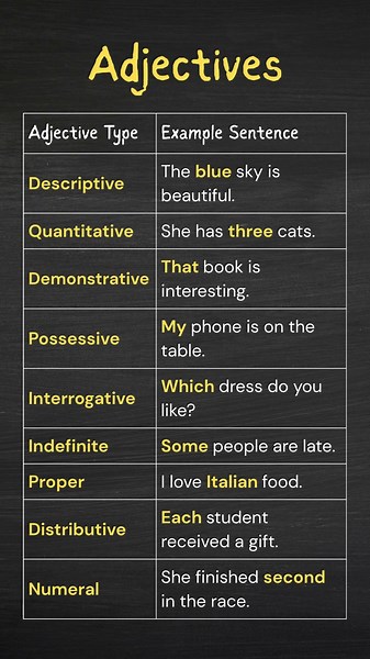 Types of Adjectives with Examples – Learn Fast with Simple Sentences! #grammar #adjective