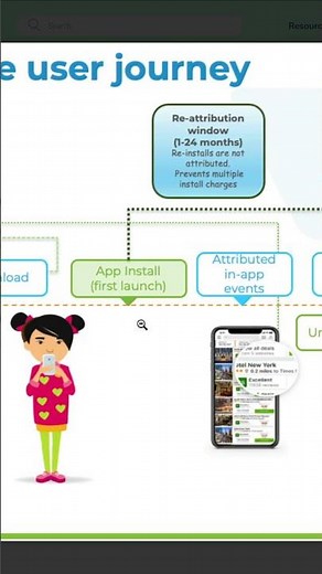 The AppsFlyer Attribution Model in 60 Seconds