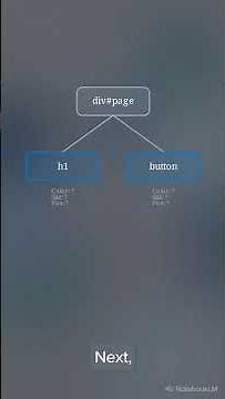 #006 Programmer's Foundation — How Does a Browser Build a Website?