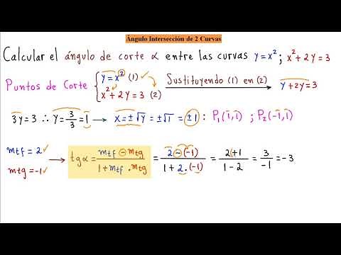 ►¿Cómo Calcular el Ángulo de Corte entre Dos Curvas?
