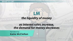 LM Curve in Macroeconomics | Overview, Equation & Graph