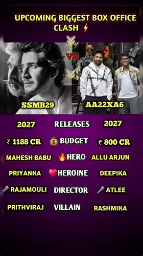 Mahesh Babu vs Allu Arjun BOX OFFICE War For ₹1000Cr Plus In 2027🔥💰 #alluarjun #maheshbabu #priyanka