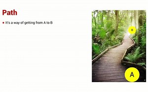 公开课 Introduction to Robotics - 4.1 Paths and trajectories - QUT Robot Academy