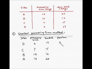 Sequencing n jobs on 1 machine - Example 2