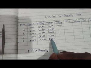 Royalty Accounts/ Preparation of Analytical Table - 5 or 6 Marks.