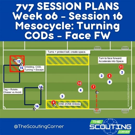 Kevin Van Vreckem on Instagram: "U10 Soccer Training – Turning Drills & Small-Sided Games | 7v7 Full Season Curriculum #U10Soccer #7v7Soccer #SoccerTraining #YouthSoccer #SoccerDrills #SoccerDevelopment #SoccerCoach #SoccerCoaching #SmallSidedGames u10 soccer training,u10 soccer drills,u10 soccer coaching,u10 soccer practice,u10 7v7 soccer curriculum,7v7 soccer training,7v7 soccer drills,youth soccer training,youth soccer coaching,soccer turning drills,how to teach turning in soccer,1v1 soccer d