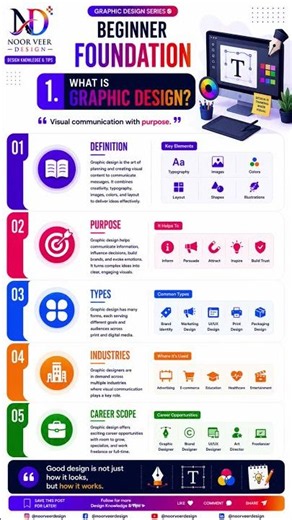 🎨 Every great designer starts with the basics.Graphic design is more than making things look good.