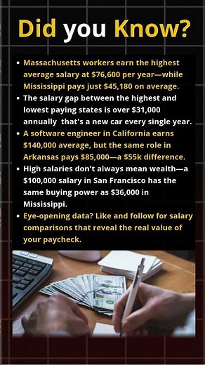 The INSANE Salary Gap Between States in 2026 #salarygap #usa