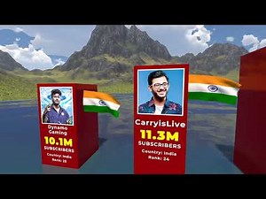 Top Gaming Youtuber . 3D Comparison