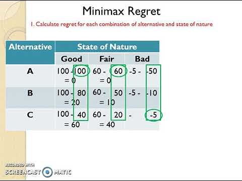 Minimax Regret and EOL