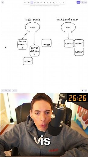 PubNub Licensing Explained