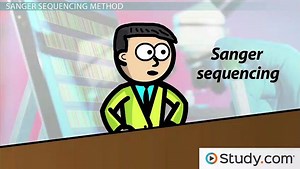 The Sanger Method of DNA Sequencing -