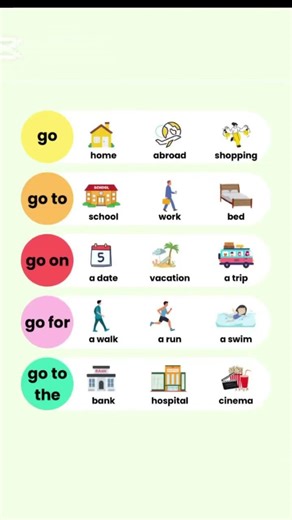 How to Use “GO” in English 🚶‍♀️