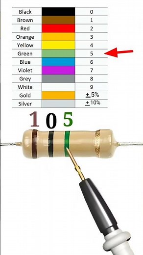 1m resistor colour code // 1 mega ohm resistance colour code // resistor 1000 k // #shortvideo