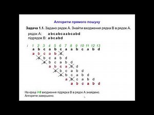 Лекція 15. Алгоритм прямого пошуку в тексті. Алгоритм Кнута-Морріса-Пратта. Алгоритм Бойера-Мура