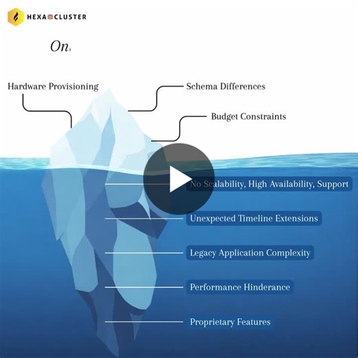 #databasemigration #dmat #hexarocket #hexacluster #applicationmodernization #postgresql #oracle | HexaCluster