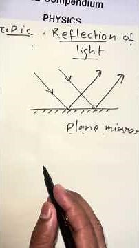 Reflection of Light | We Are Physics
