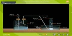 Manufacturing Of Hydrogen