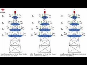 Multiple MIMO with Joint Block Antenna Number Modulation and Adaptive Antenna Selection for Wireless
