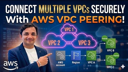 AWS VPC Peering Explained in Simple Terms | Hitesh chauhan posted on the topic | LinkedIn