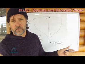 Stability Part 7 Stable, Neutral and Unstable Vessels