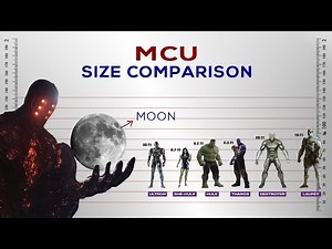 MCU Size Comparison