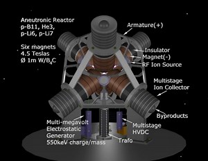 Electrodynamic Space Thruster - Innovative Propulsion