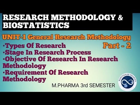 Types || Stage ||Objective || Requirements|| Research methodology Unit -1 Part - 2 ||