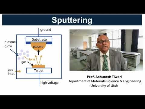 Sputtering Explained | Thin Film Deposition Using Plasma in Nanotechnology