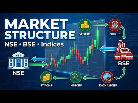 What is NSE | BSE | Index | Nifty50 | Explained for beginners | Lesson 3