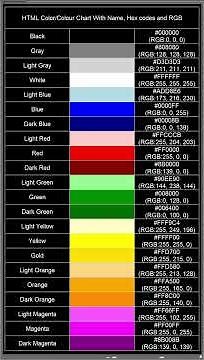 Updated, Color/Colour name reading English and HTML hex codes, RGB table