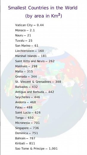 Smallest Countries in the World by Area 🌍 | Tiny Nations Ranked