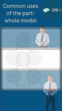 An Introduction to the Part-Whole Model #shorts