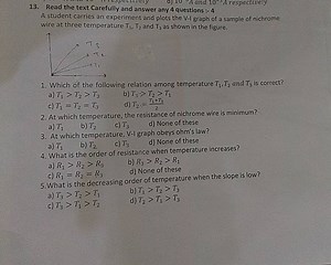 At which temperature, the resistance of nichrome wire is minimu... | Filo