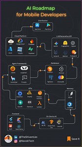 152K views · 383 reactions | I need Followers 沈 Feeling lost in the...