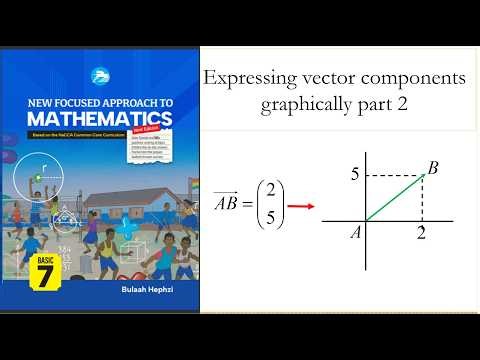 Expressing vector components graphically part 2